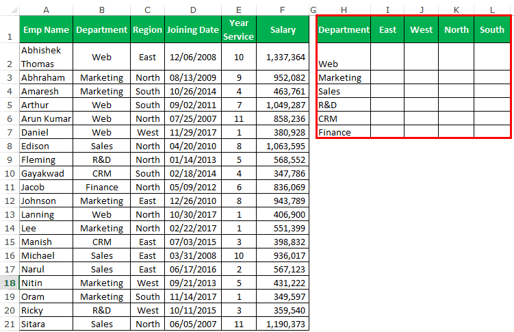 SUMIFS in Excel Example 2