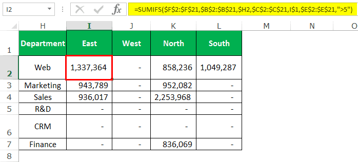 SUMIFS in Excel Example 3-1