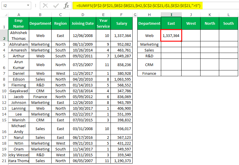 SUMIFS in Excel Example 3