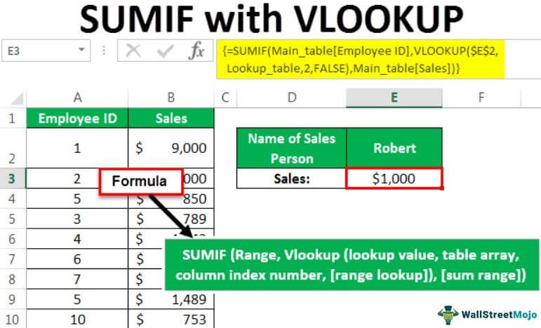 SUMIF-With-VLOOKUP