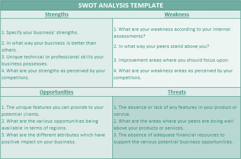 SWOT Analysis Template