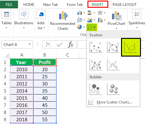 S Curve Example 1-2