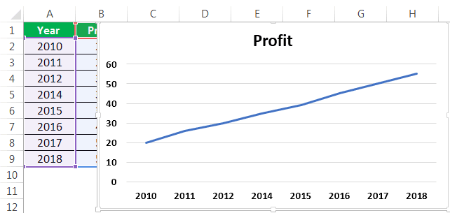 S Curve Example 1-3