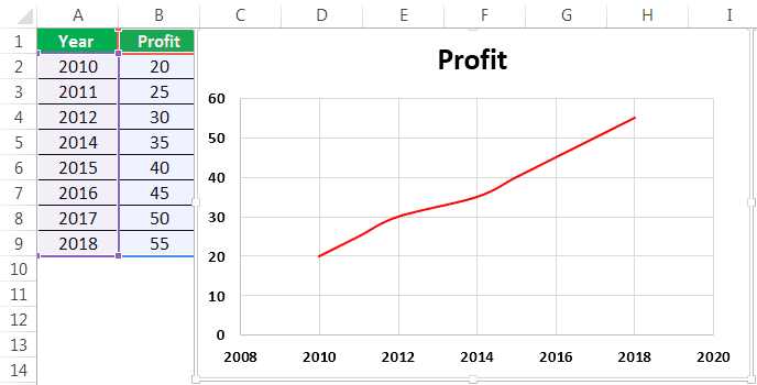 S Curve Example 1-4