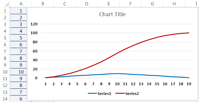 S Curve Example-2-2