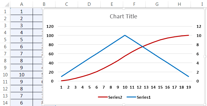 S Curve Example-2-5