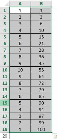 S Curve Example-2