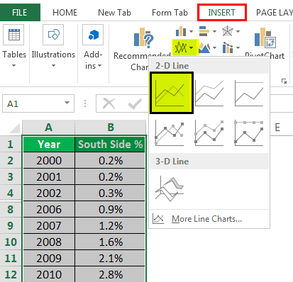 S Curve Example 3-2