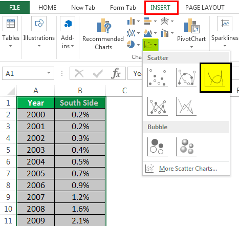 S Curve Example 3-4