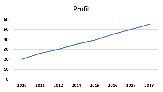 S Curve Graph 1