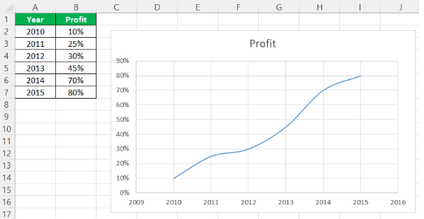 S Curve In Excel Definition 1-1