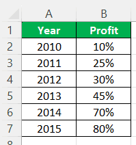 S Curve In Excel Definition 1