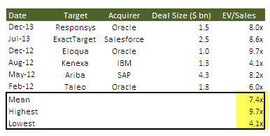 SaaS-MA-Transaction-Comps