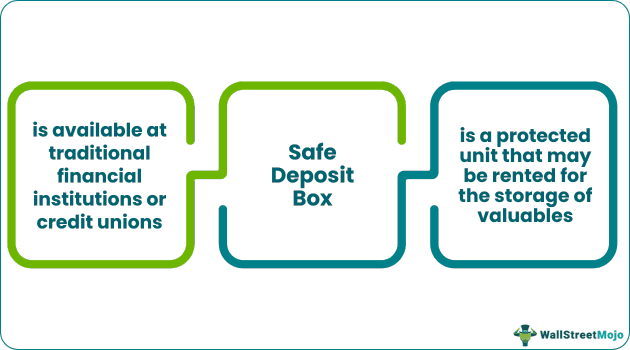 Safe Deposit Box