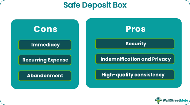 Safe deposit box - Pros & Cons