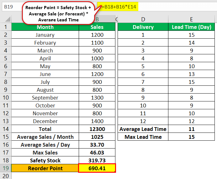 Safety-Stock-Example-1.1