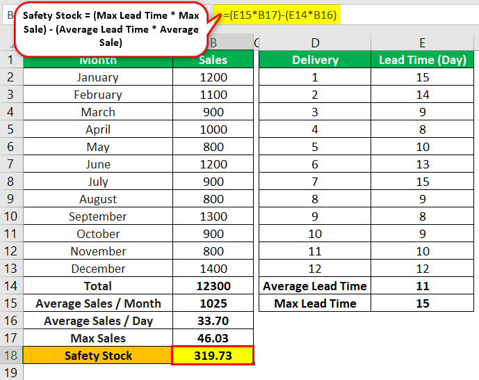 Safety-Stock-Example-1