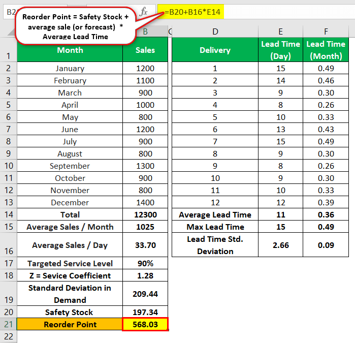 Safety-Stock-Example-2.1