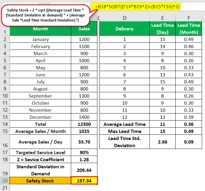 Safety-Stock-Example-2