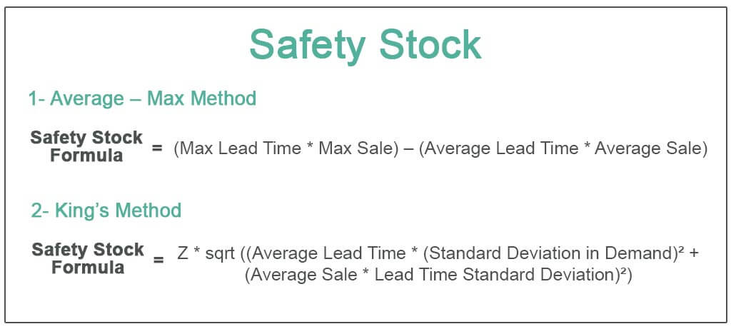 Safety-Stock