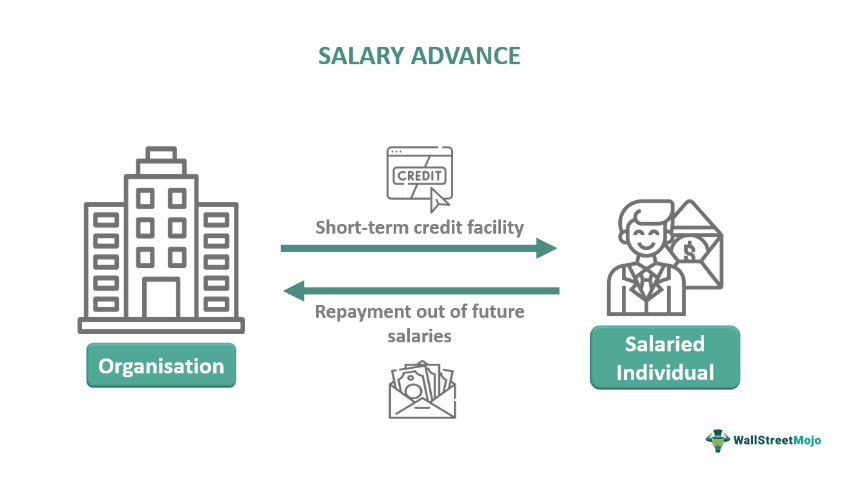 Salary-Advance