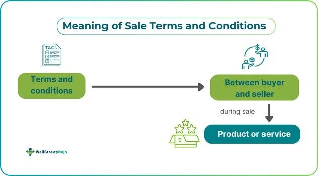 Sale Terms And Conditions