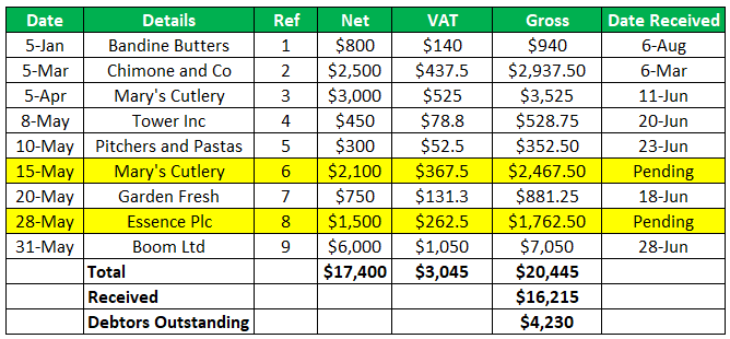 Sales-Ledger-Example-1