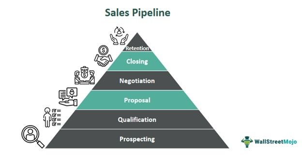 Sales Pipeline