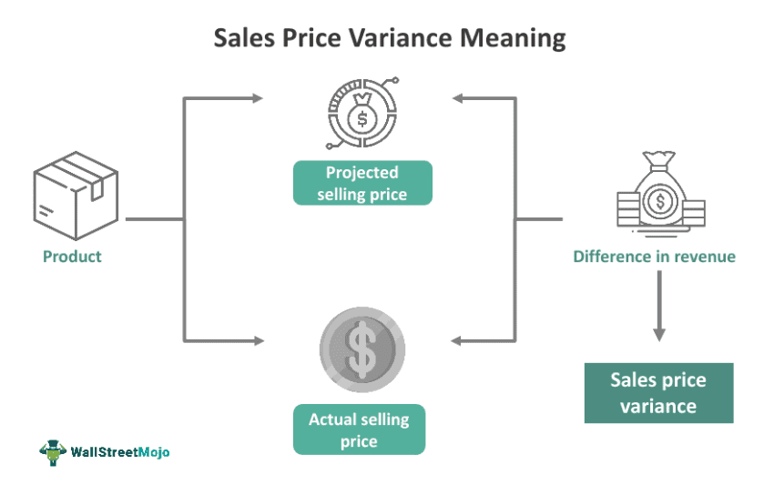 Sales Price Variance - What It Is, Explained, Formula, Examples