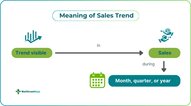 Sales Trend Meaning.png