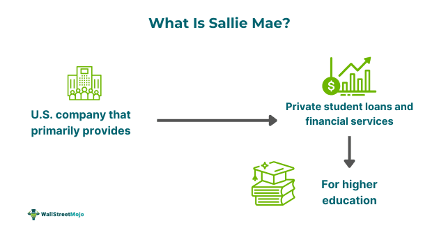 Sallie Mae.png