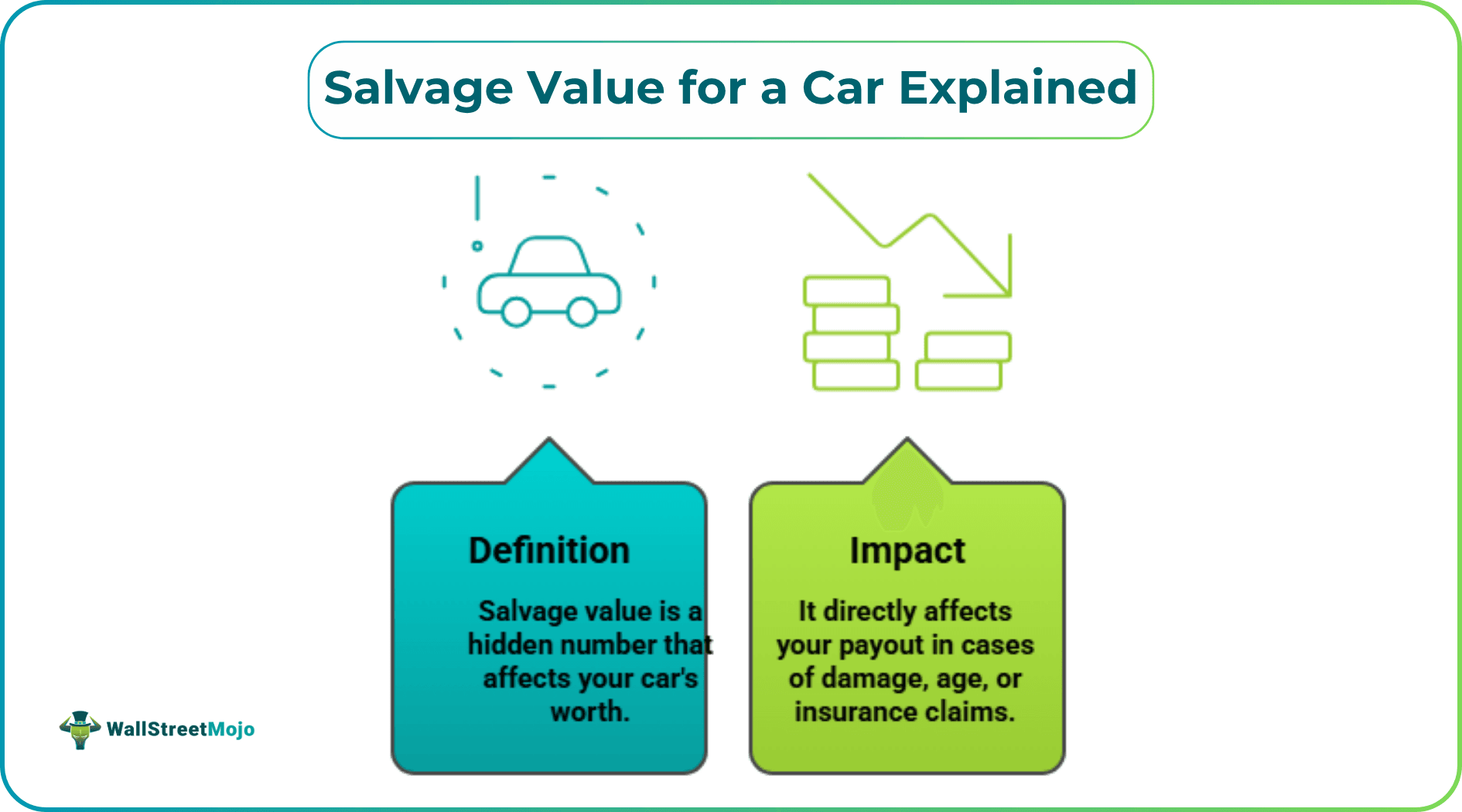 Salvage Value for a Car Explained
