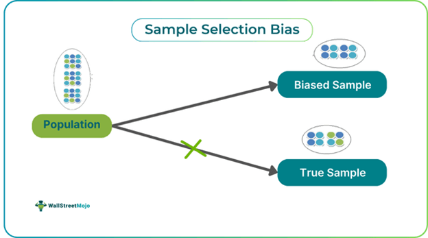 Sample Selection Bias
