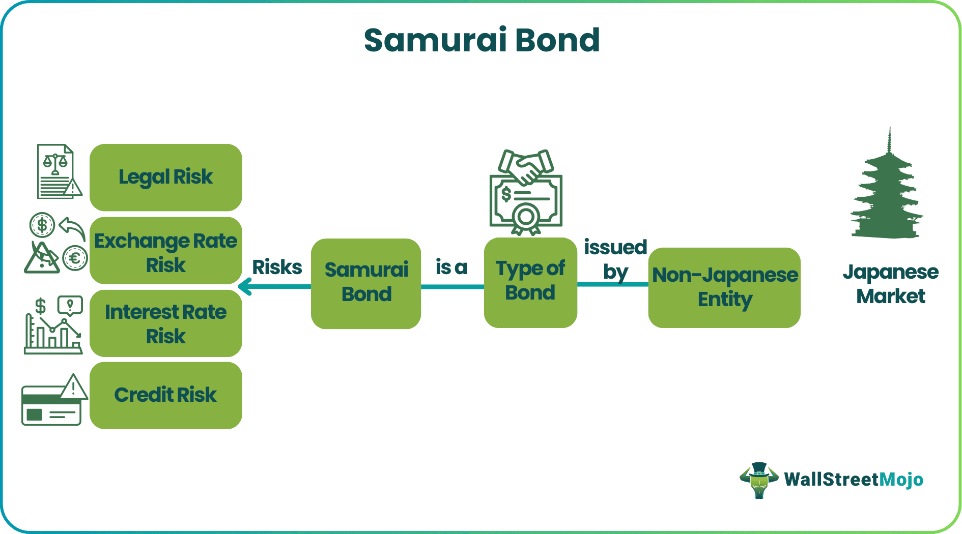 Samurai Bond.png