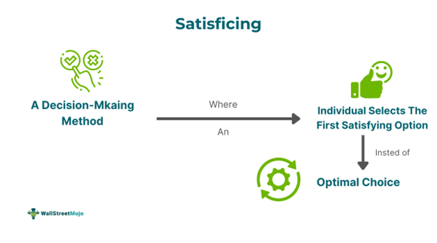 Satisficing