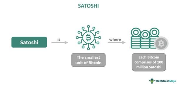 satoshi-meaning-history-vs-bitcoin-how-to-mine-trade