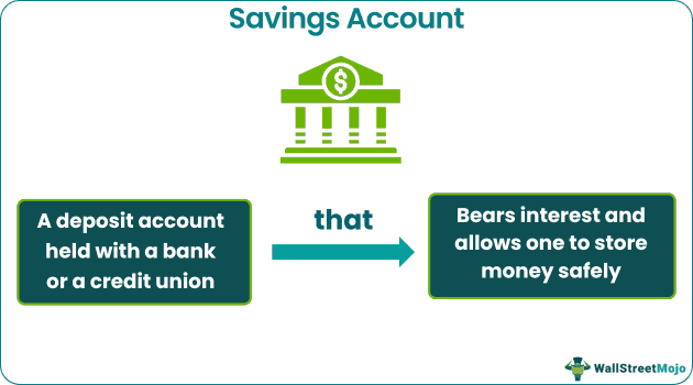 Savings Account