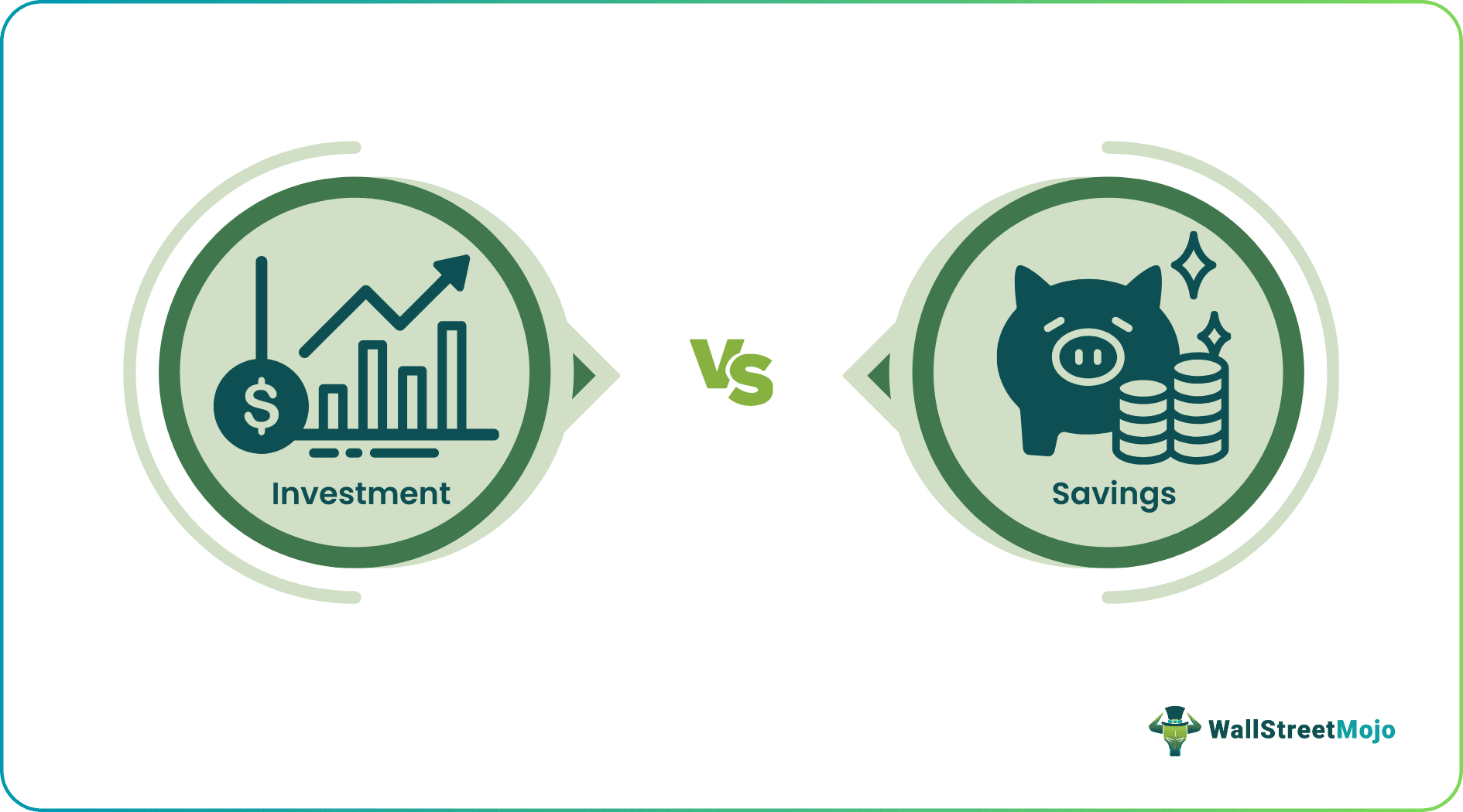 Savings vs Investing