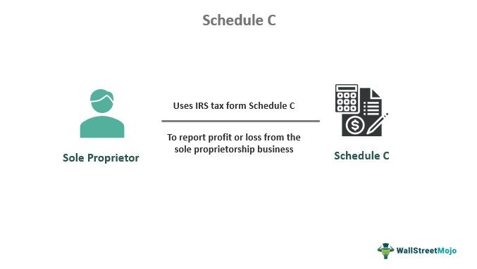 Schedule-c