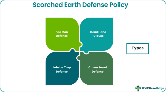 Scorched Earth Defense Policy
