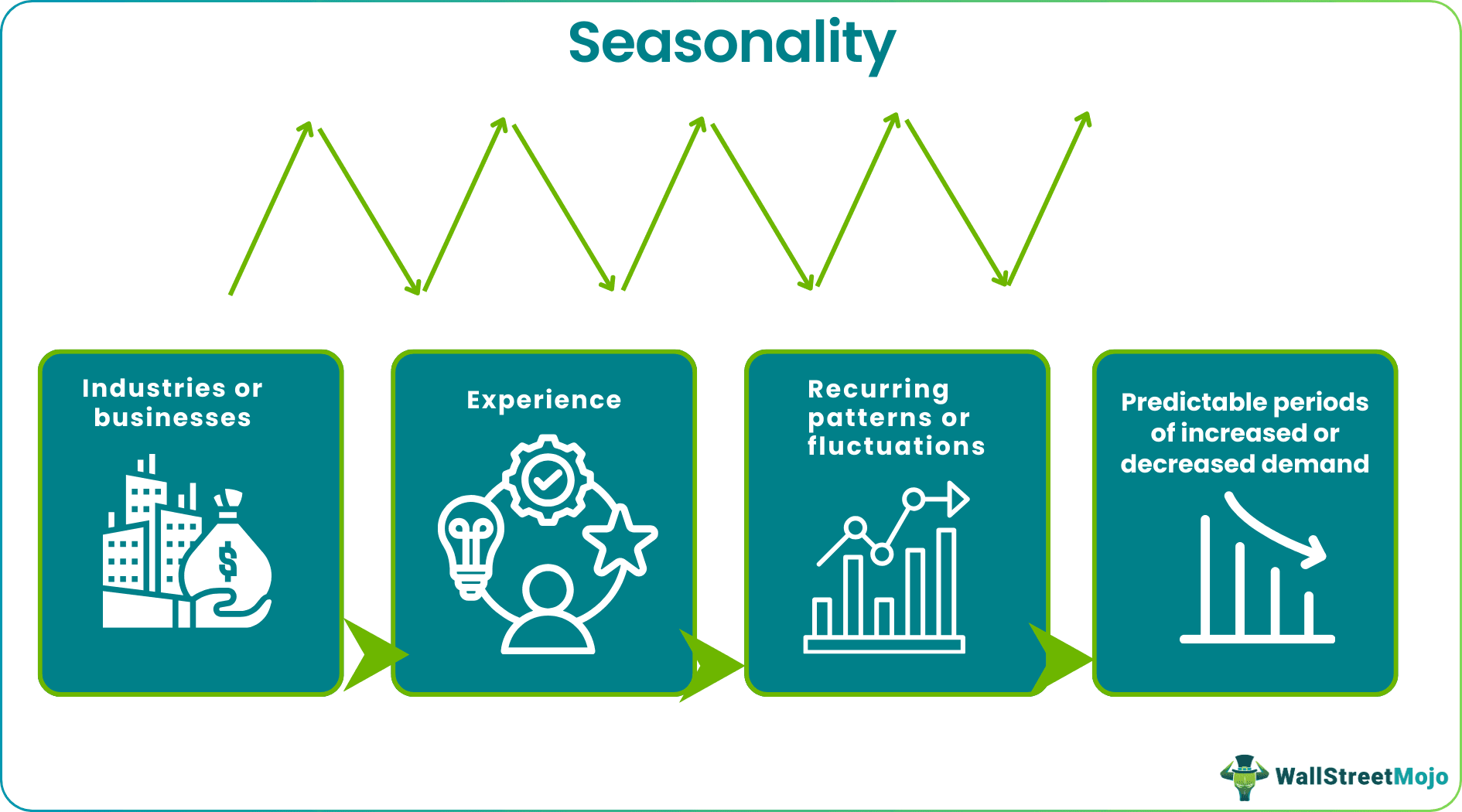 Seasonality