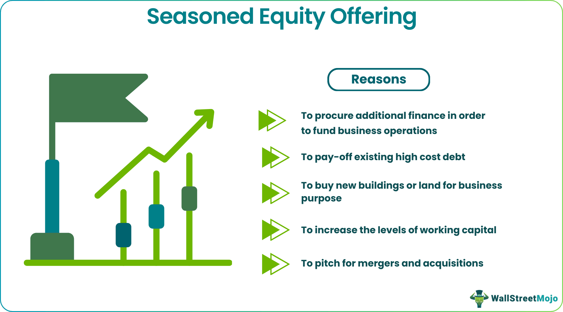 Seasoned Equity Offering - Reasons