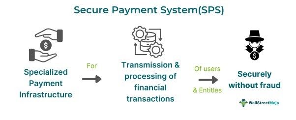 Secure Payment System