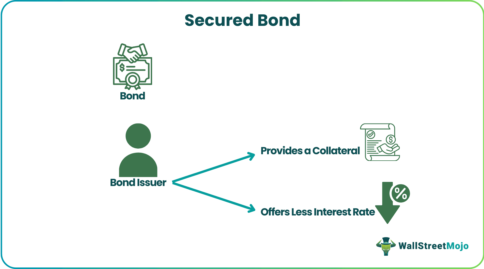 Secured Bond1.png