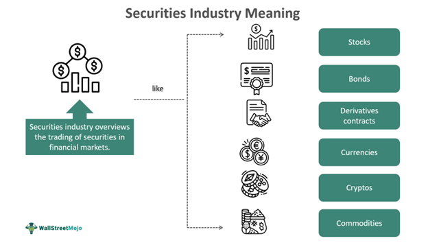 Securities Industry