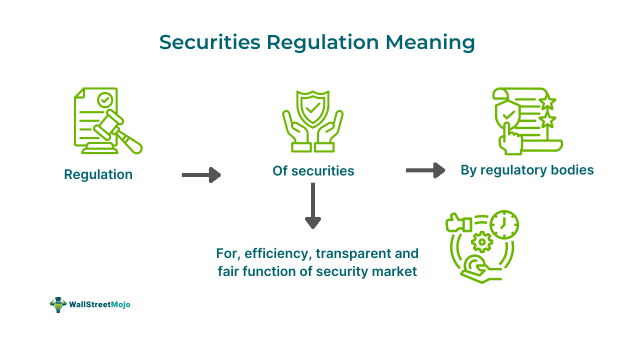 Securities Regulation Meaning