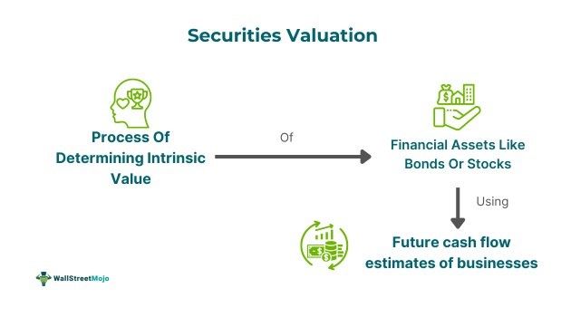 Securities Valuation.jpg