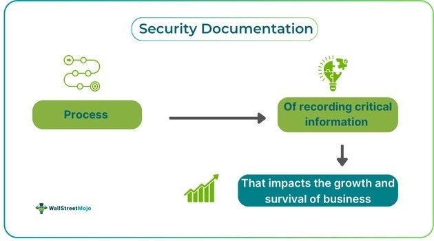 Security documentation.jpg