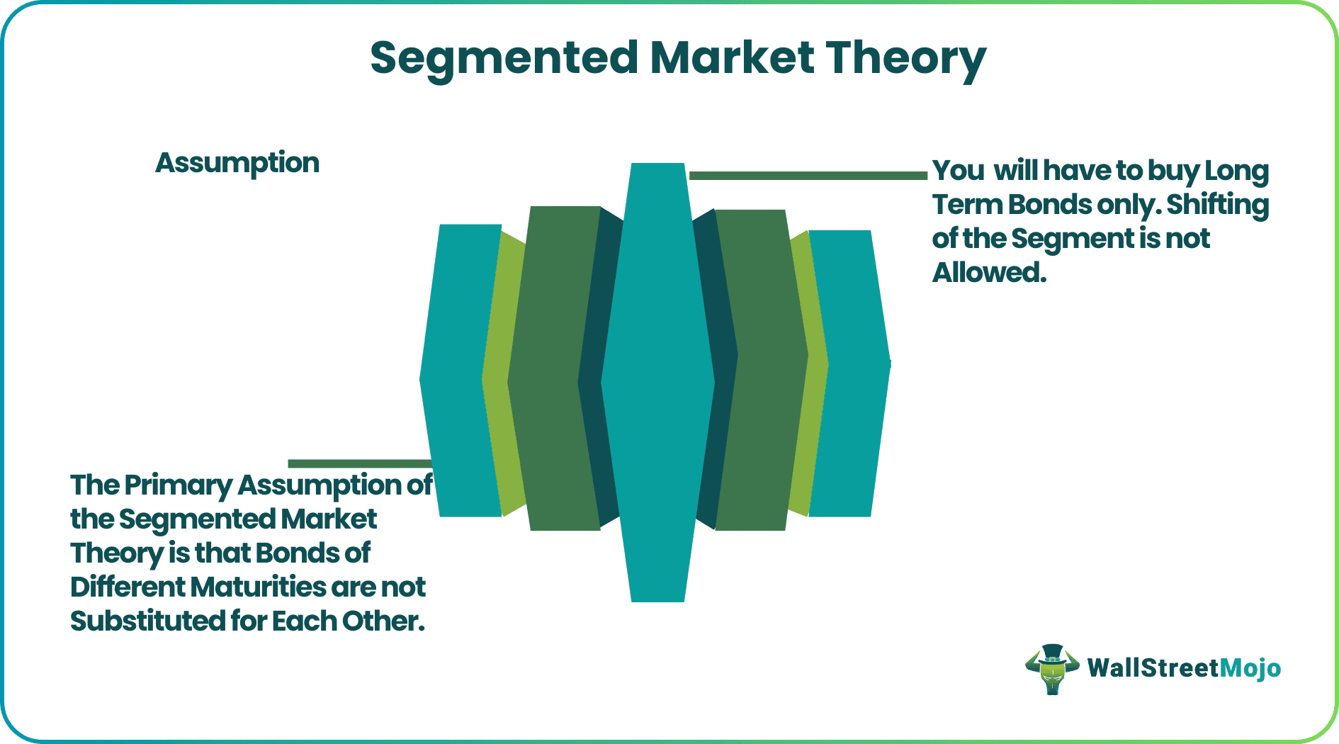 Segmented Market Theory.png