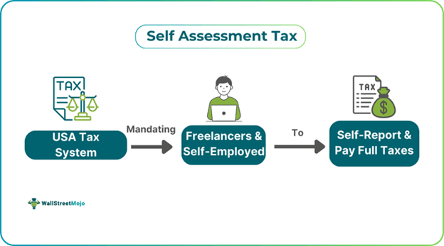 Self-Assessment Tax